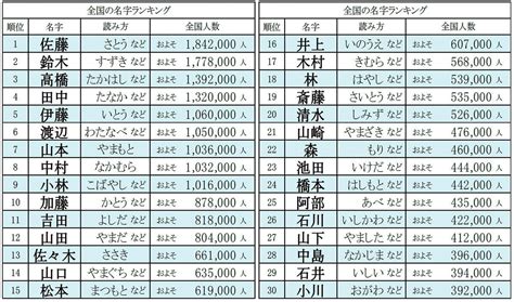 馬名字|2023 年最常見的 30 個馬名 